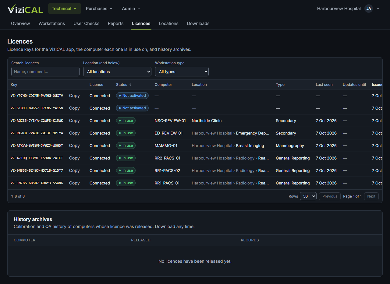 The Licences page with eight demo licences, six in use and two not activated