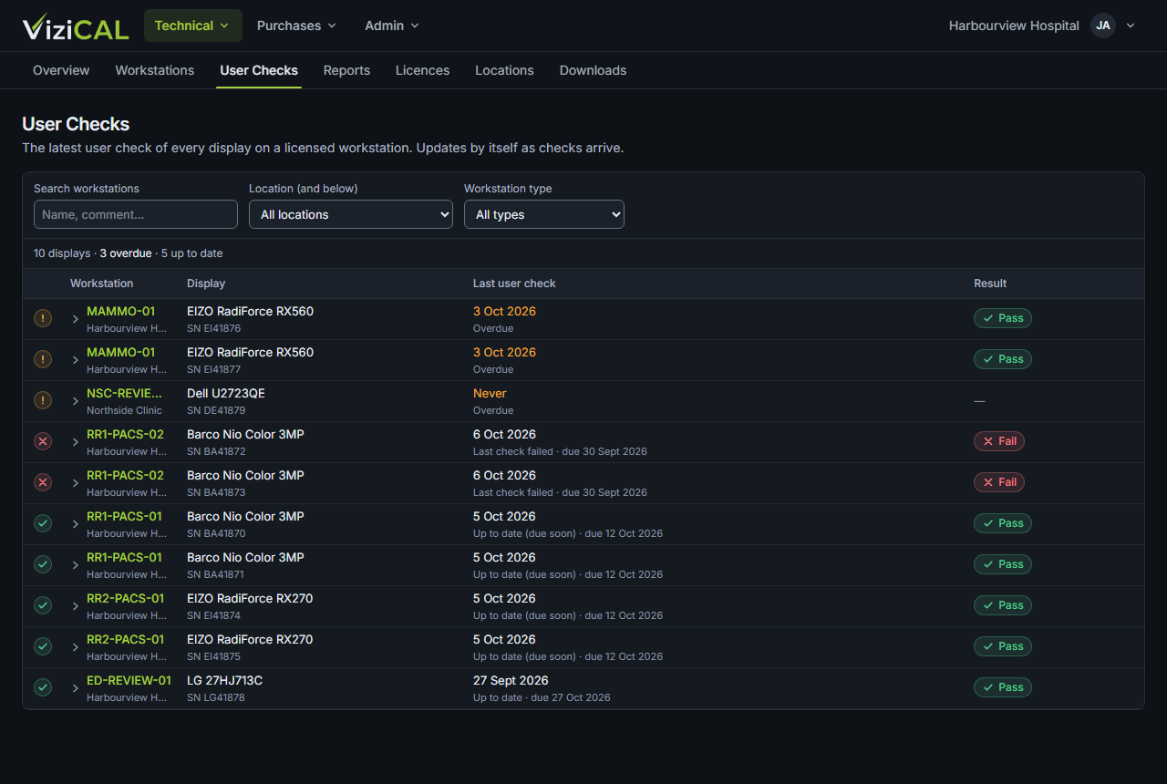 The User Checks page, with overdue and failed checks listed first