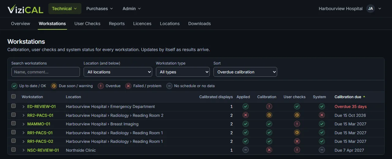 The ViziCAL portal Workstations page: each workstation with its location and the status of its calibration, applied calibration, user checks and system, sorted by overdue calibration.
